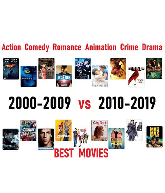 Best Action Comedy Romance Animation Crime Drama 2000-2009 vs 2010-2019 Movies 1
